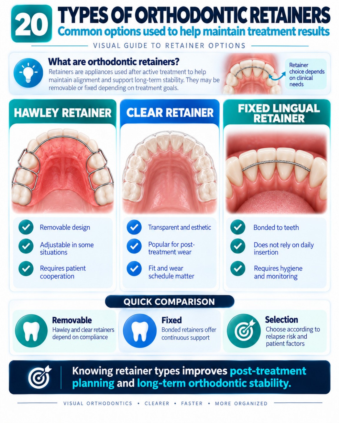 Types of Orthodontic Retainers
