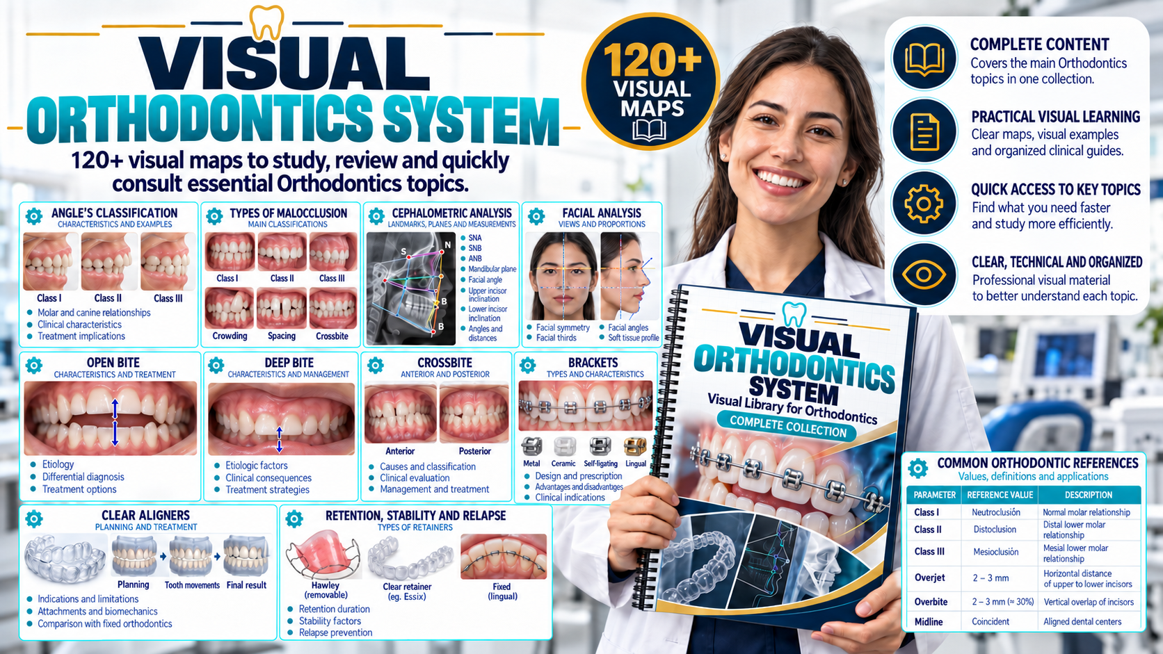 Visual Orthodontics System collection