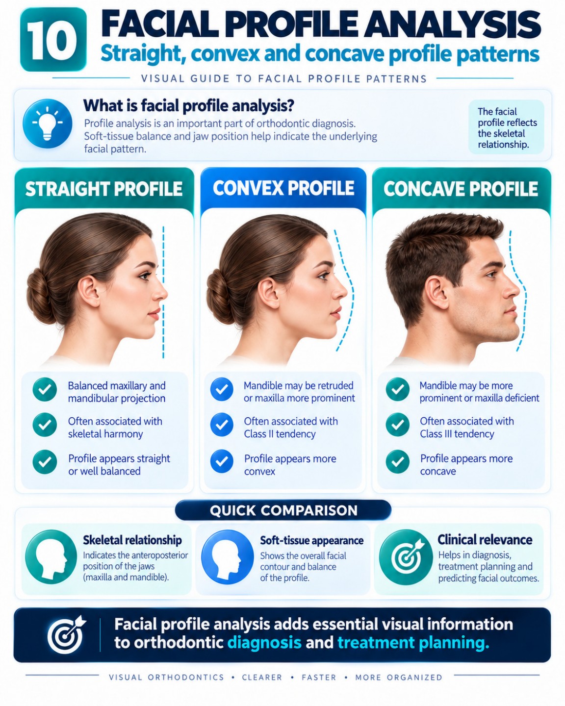 Facial Profile Analysis