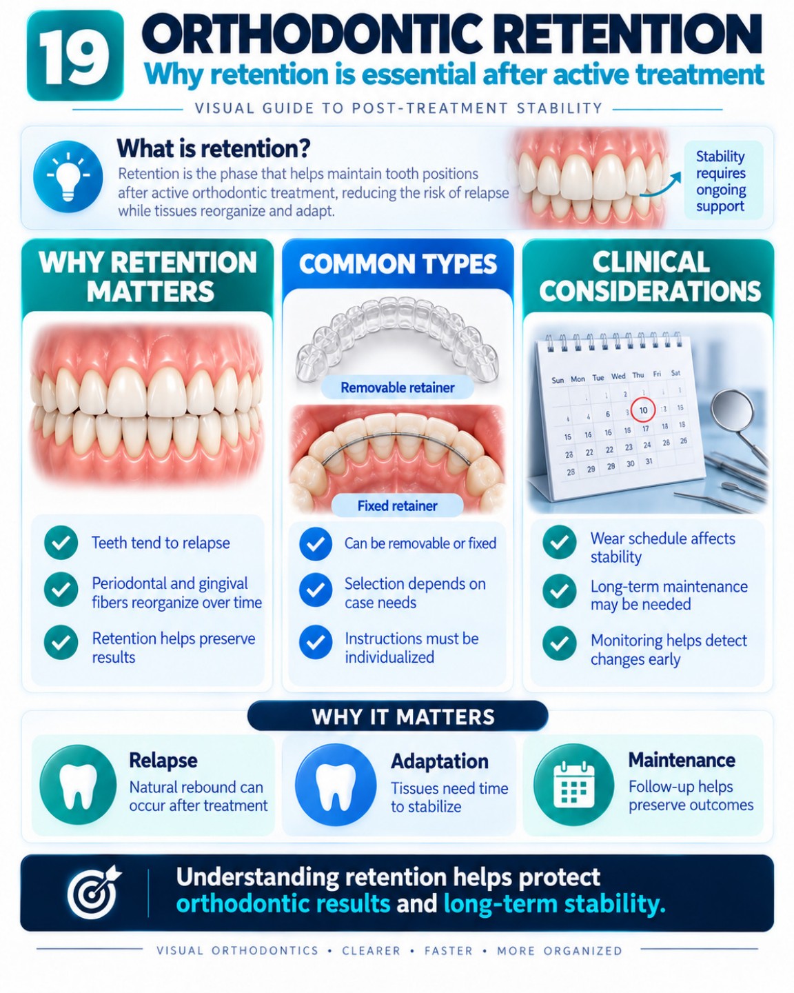 Orthodontic Retention